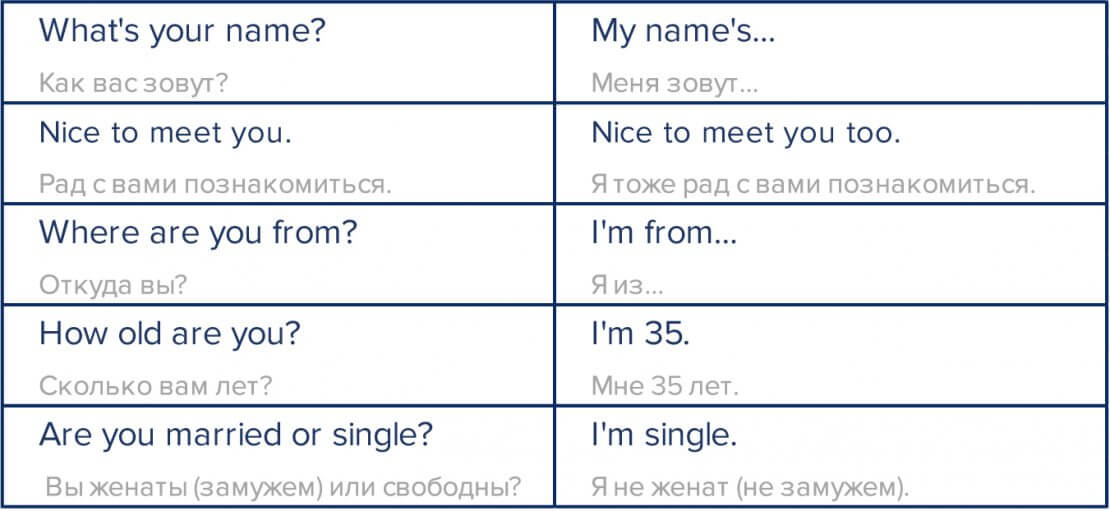 Рад на английском языке. Познакомиться на английском. Приятно познакомиться на английском языке. Рад познакомиться на английском. Как сказать приятно познакомиться на английском.