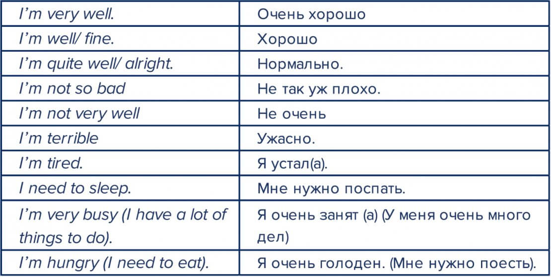 Диалог бронирования на английском. Диалог на английском языке. Диалоги на английском для начинающих. Диалог на французском языке. Диалоги на французском языке для начинающих.