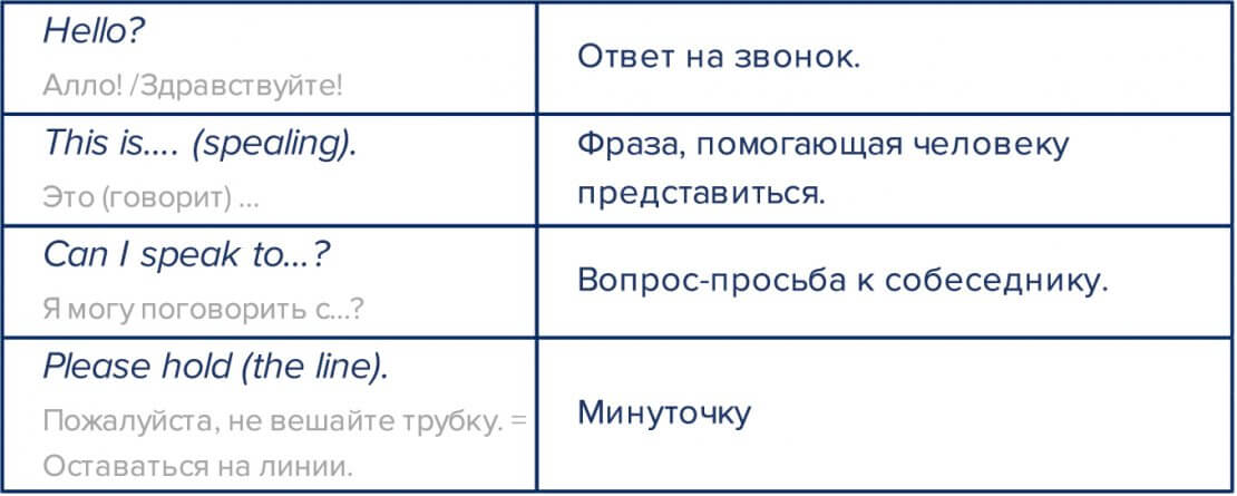 Приятно Познакомиться Перевести На Английский