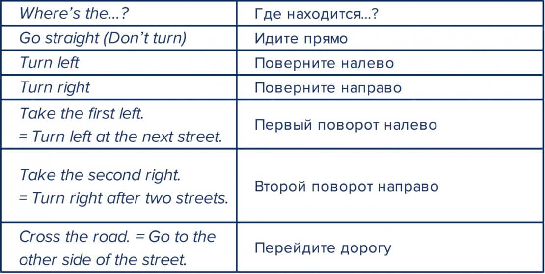 Как будет приятно на английском