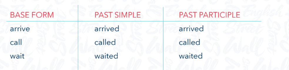 Like past simple форма. Marry в паст Симпл. Past participle study. Глагол Marry в past simple. Marry past simple форма.