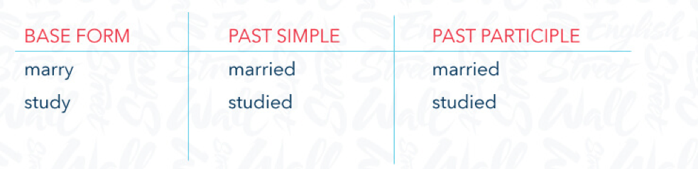 Like past form. Marry в паст Симпл. Past participle study. Глагол Marry в past simple. Marry past simple форма.