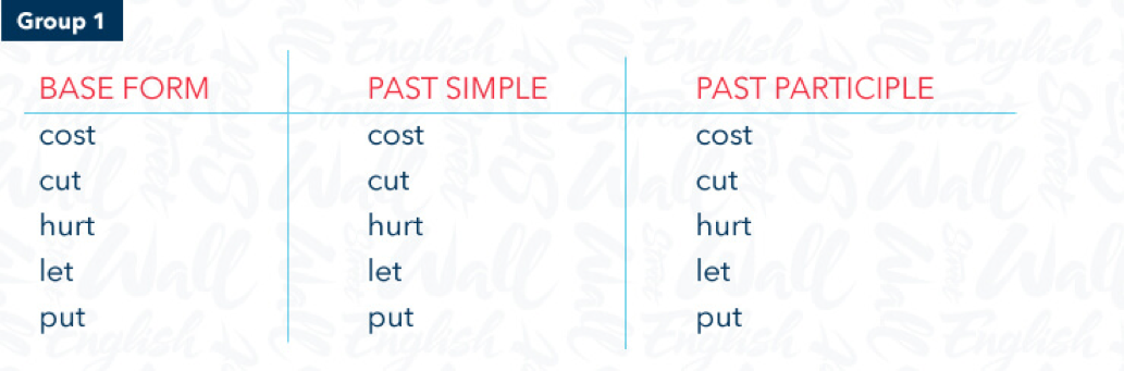 Hurt в паст Симпл. Глагол hurt в past simple. Past participle в английском языке. Cost в паст Симпл.