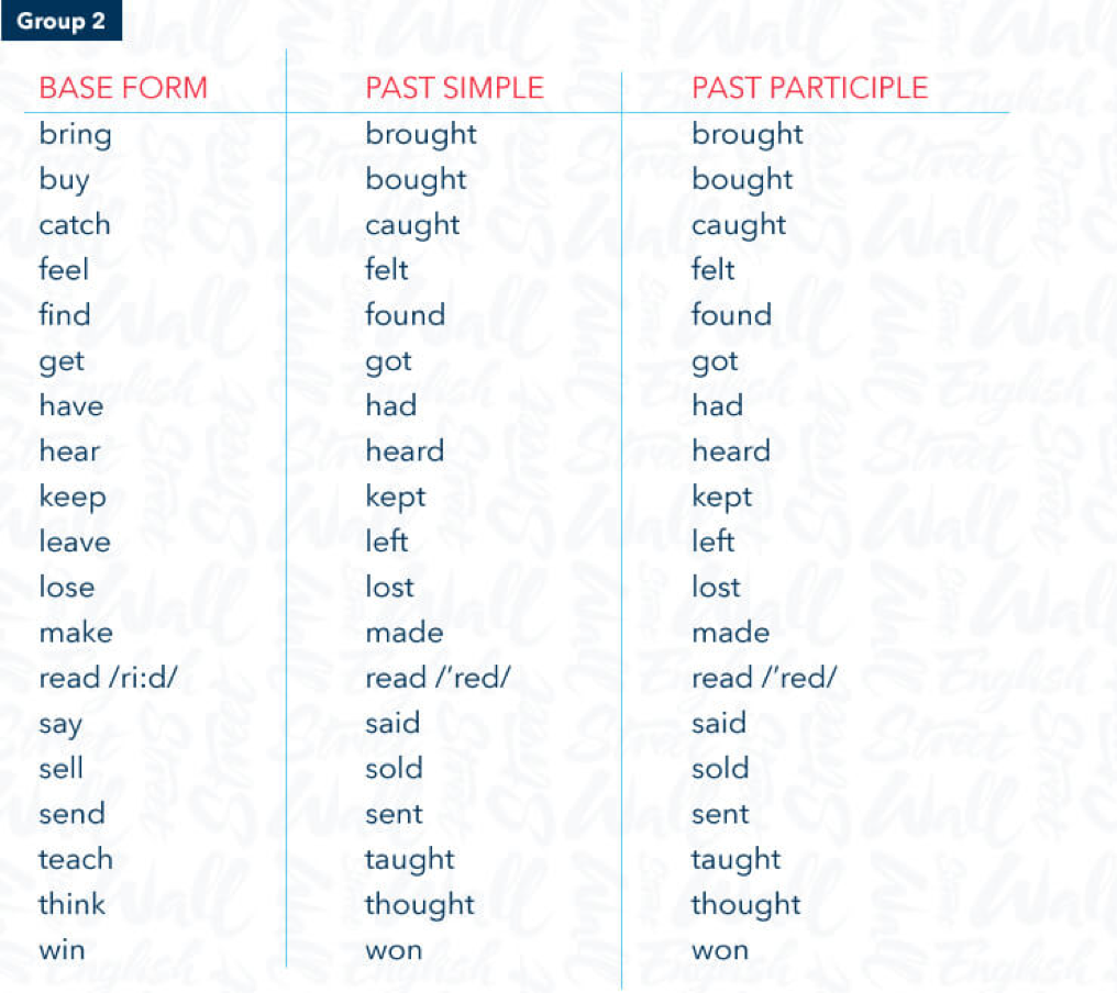 Что такое правильные глаголы и неправильные глаголы в английском языке