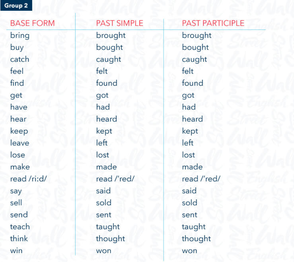 Глаголы в past participle