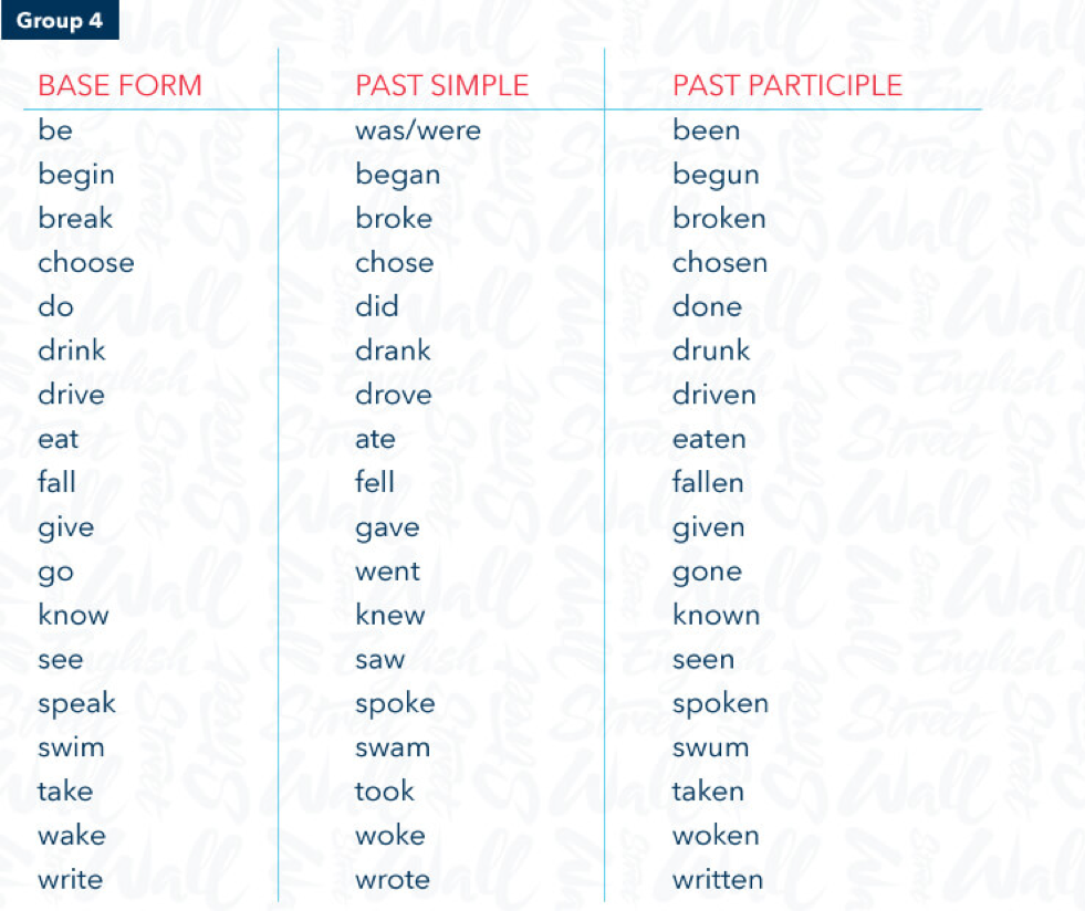 Что такое правильные глаголы и неправильные глаголы в английском языке