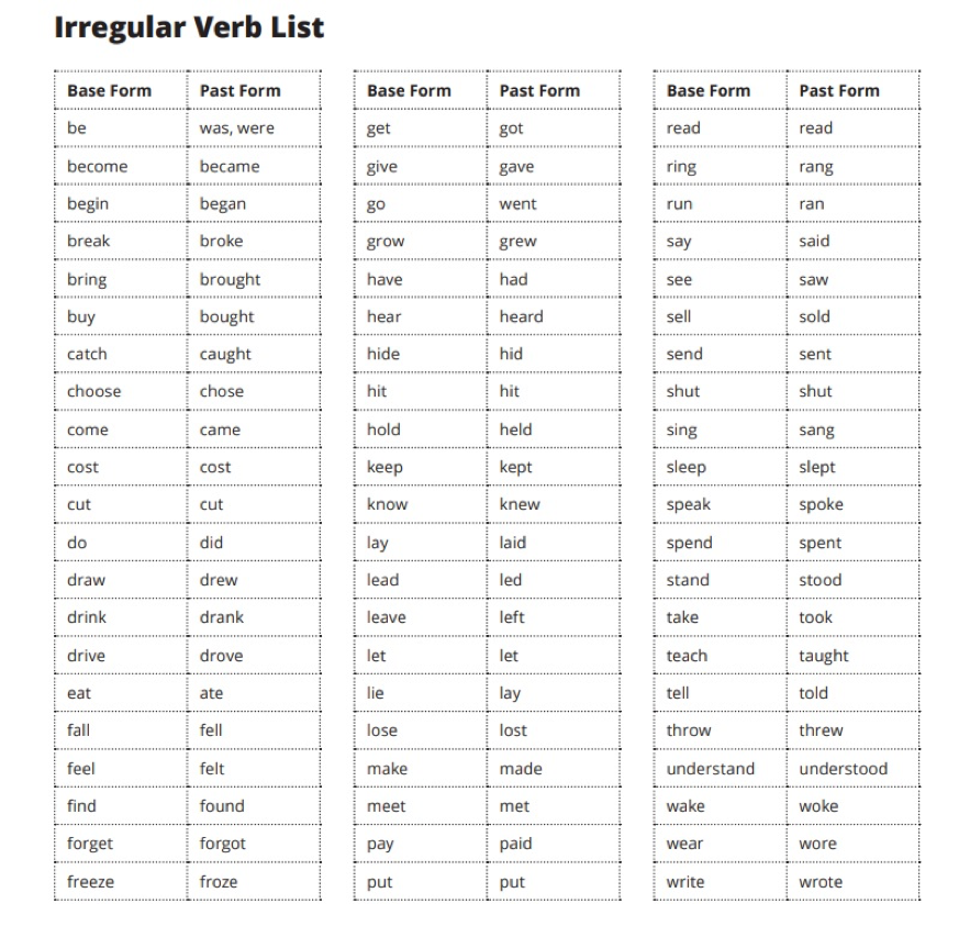 Read третья форма. Irregular verbs список. Неправильные глаголы list of Irregular verbs. Past simple Irregular verbs list. Паст Симпл Irregular verbs.