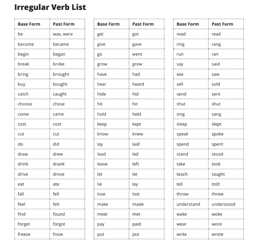 Irregular verbs список. Неправильные глаголы list of Irregular verbs. Past simple Irregular verbs list. Паст Симпл Irregular verbs. Read третья форма