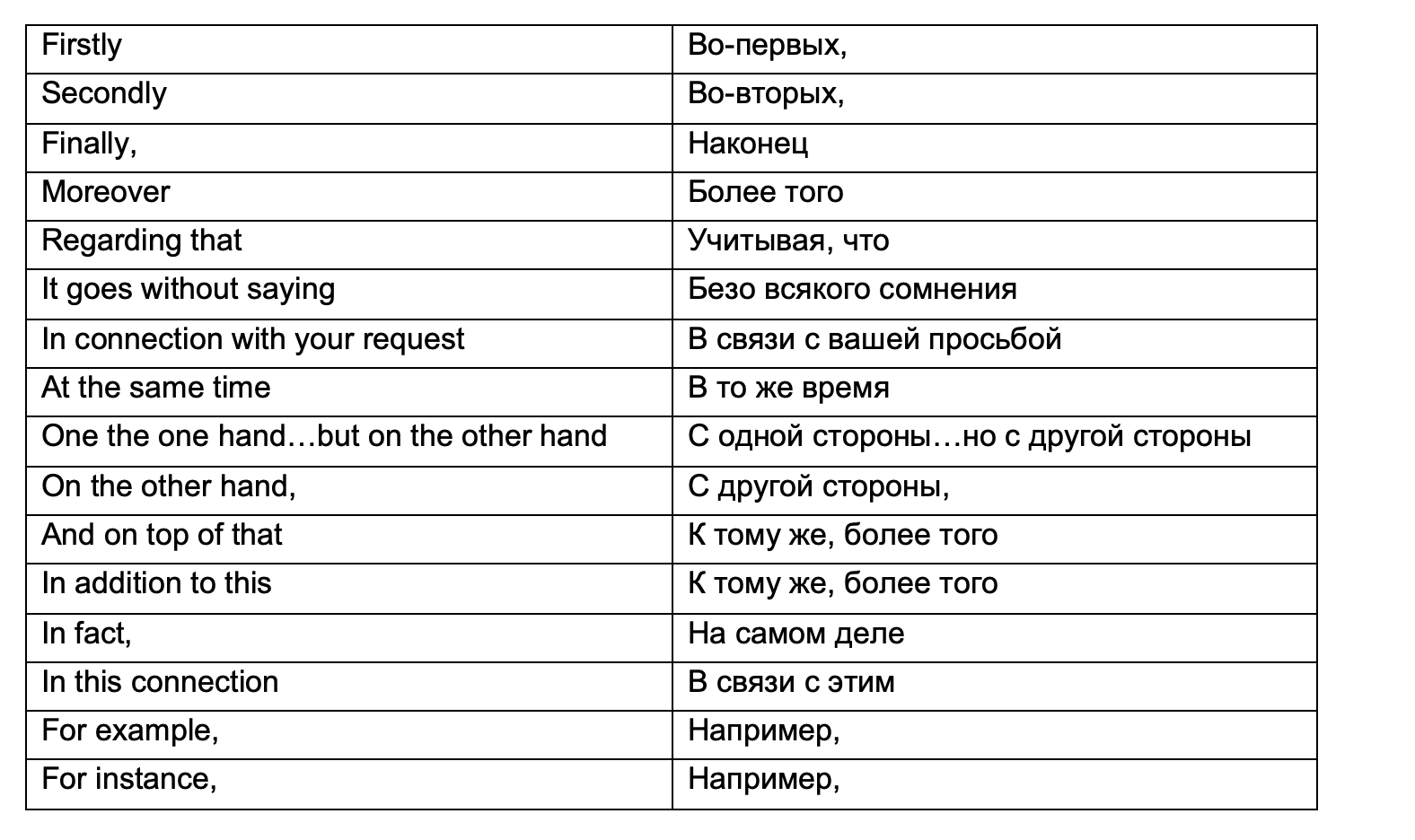 Заголовок в деловом письме на английском