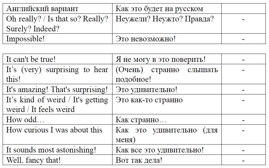 Удивление словосочетание. Фразы удивления на английском. Фразы на английском выражающие эмоции. Фразы на английском выражающие удивление. Выразить удивление английском языке.