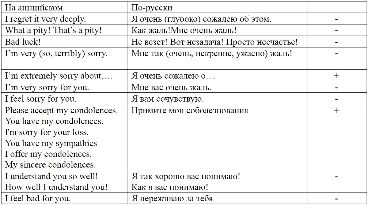 Жалкий перевод. Фразы на английском выражающие эмоции. Мне жаль на английском. Как по английски сказать мне жаль. Как по английски как жаль.